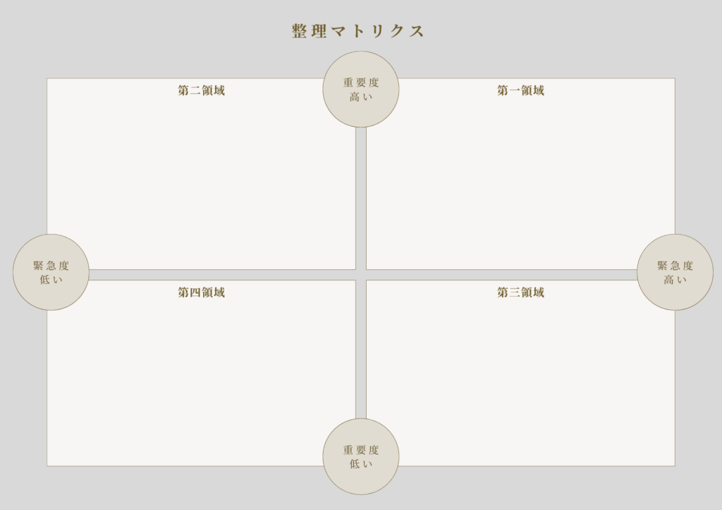 【思考整理 ツール不要】緊急度と重要度のマトリクス図（無料テンプレート）