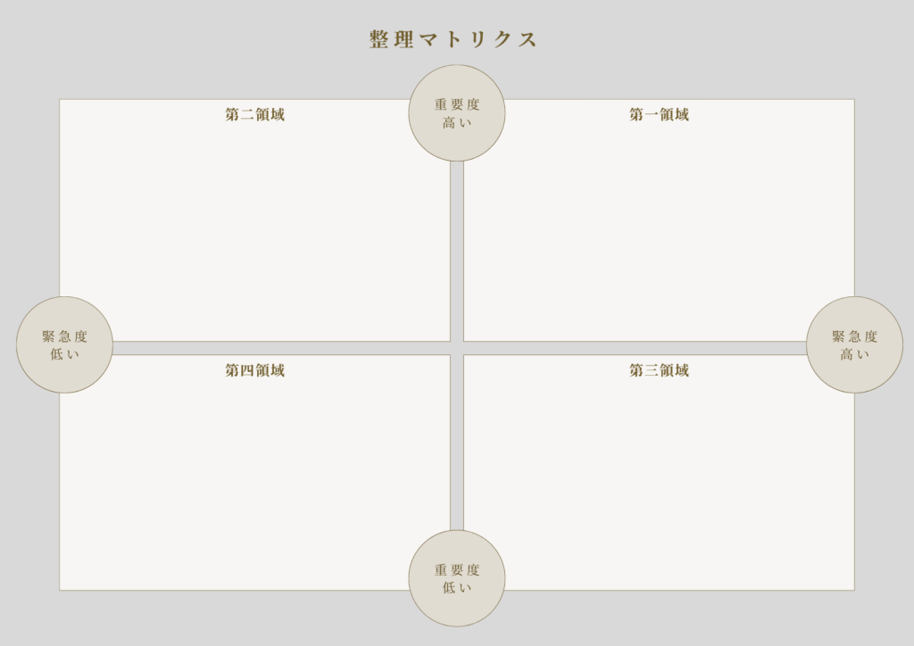 【思考整理 ツール不要】緊急度と重要度のマトリクス図（無料テンプレート）